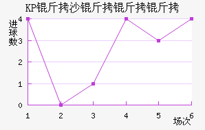 KP��ɳ�����˽�������������