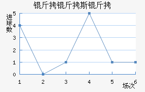 ����˹����������������