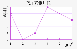 FC������������������
