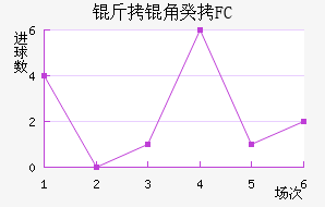 ���ǹ�FC��������������