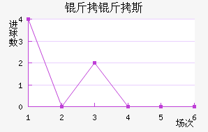 ����˹��������������