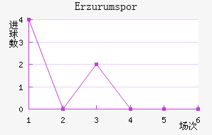 Erzurumspor��������������