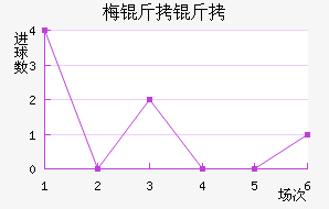 ÷���ӽ�������������