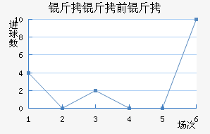 ���Ĳ��س�ǰ���������������