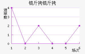 ����������������������