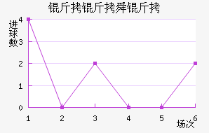 ����˴���������������