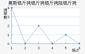 Ī˹������½����������������