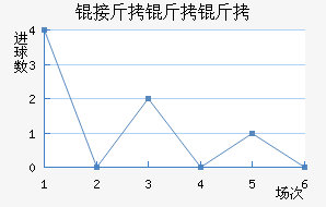 �ӽ�������������������