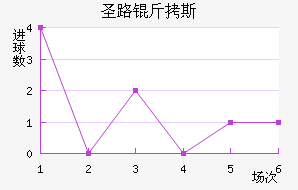 ʥ·��˹��������������