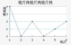 ����������ɼ����������������