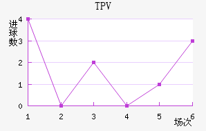 TPV��������������