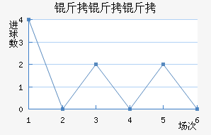 �����׽�������������