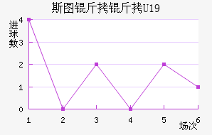 ˹ͼ����U19��������������