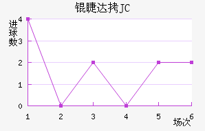 �޴�JC��������������