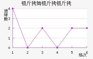 ��ķ�����������������