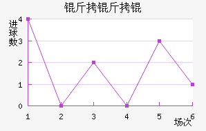 ����ֶ�����������������