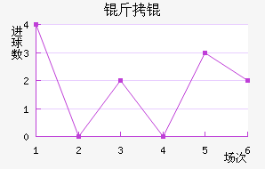 �����������������