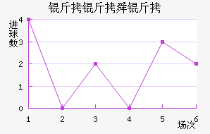 ����˴���������������