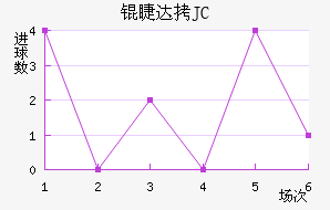 �޴�JC��������������