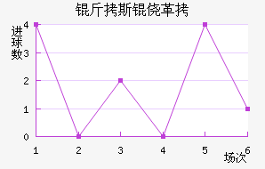 ��˹�ĸ��������������