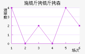 ʩ����ɭ��������������