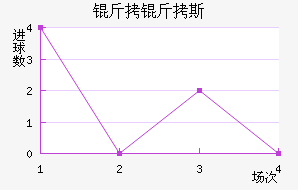 ����˹��������������