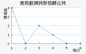 ¹�ص�˹�ʹ��������������