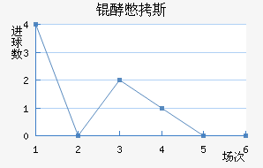 �ͱ�˹����������������