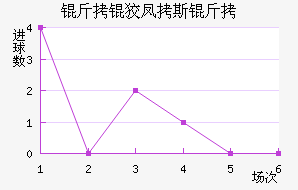 ���Ʒ�˹����������������