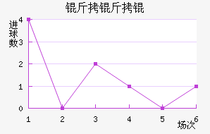 ���ֱ��ǿ���ӽ�������������