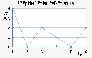 ����˹��U19��������������