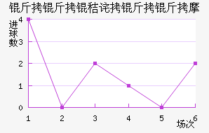 �����ղ�����Ħ��������������