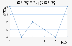 ��ά���ǽ�������������