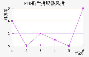 PFK���ط��������������