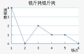 �����ǻ�ͷ��������������