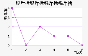 ����������������������