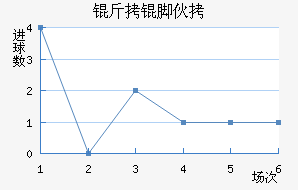 ���Ż�˹��������������