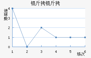 ������������������