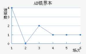 AB�籾������������������