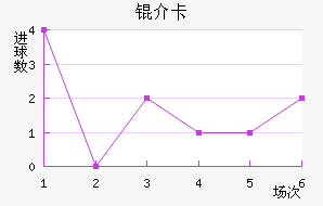 �鿨��������������