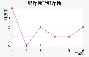 ��˹�ش���ģ��������������