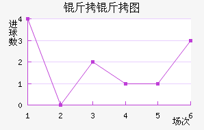 ����ͼ��������������