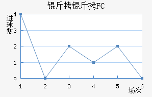 ����FC��������������