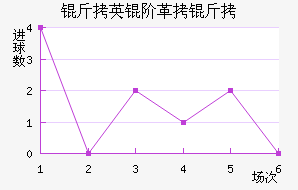 ��Ӣ�׸�����������������