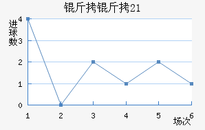 ����U21��������������