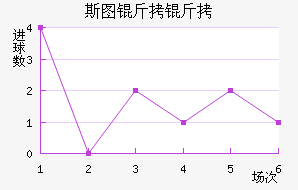 ˹ͼ���ؽ�������������