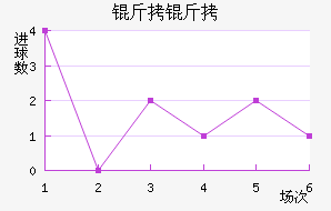 �����������������