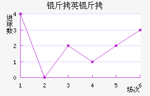 ��Ӣ�ؽ�������������