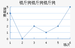 �����Ƚ�������������