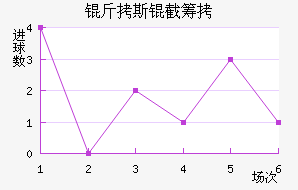 ����˹�سǽ�������������